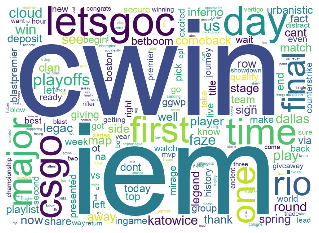 Wordcloud of tweets