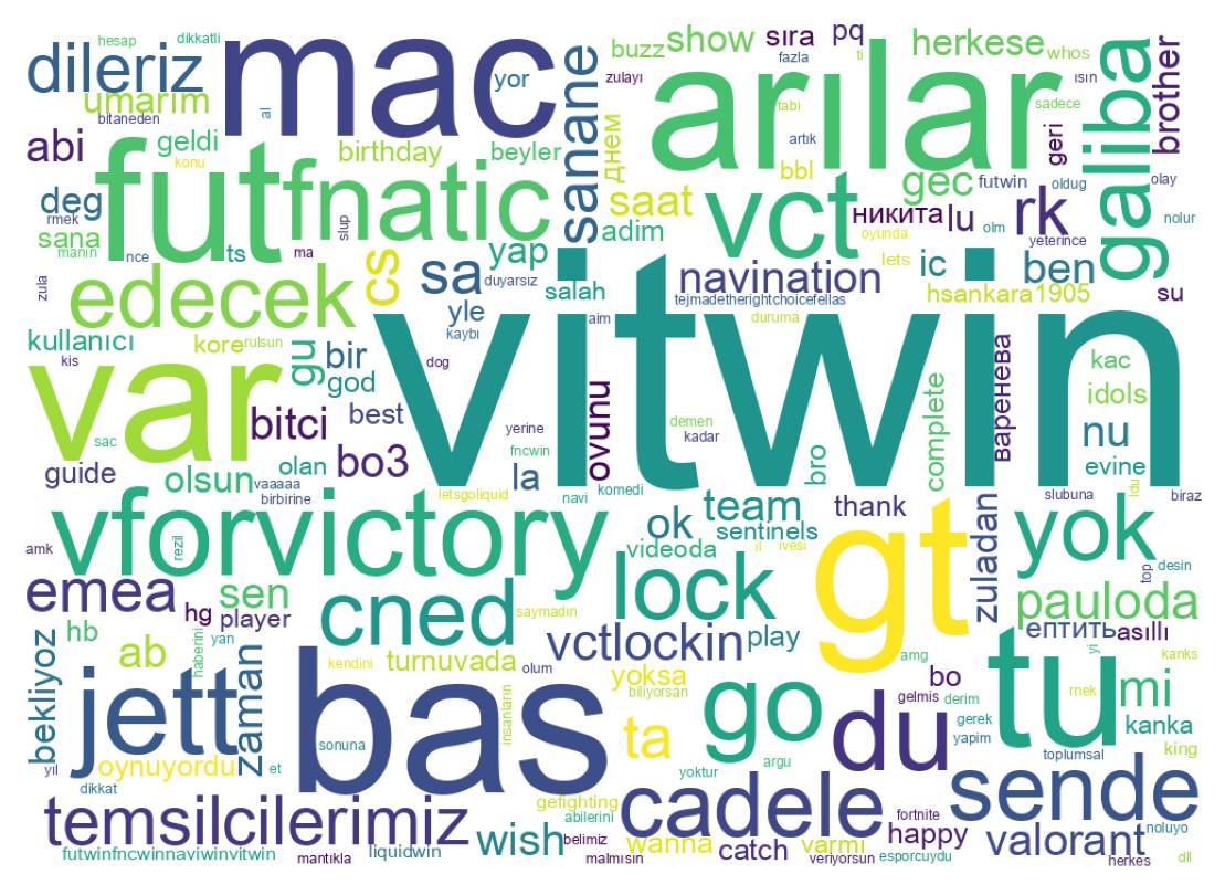 Wortwolke der Tweets