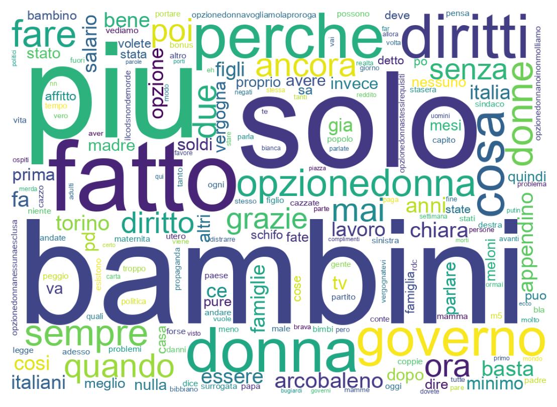 Tweet kelime bulutu