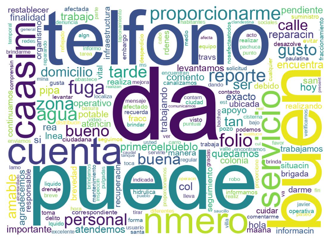 Wordcloud of tweets