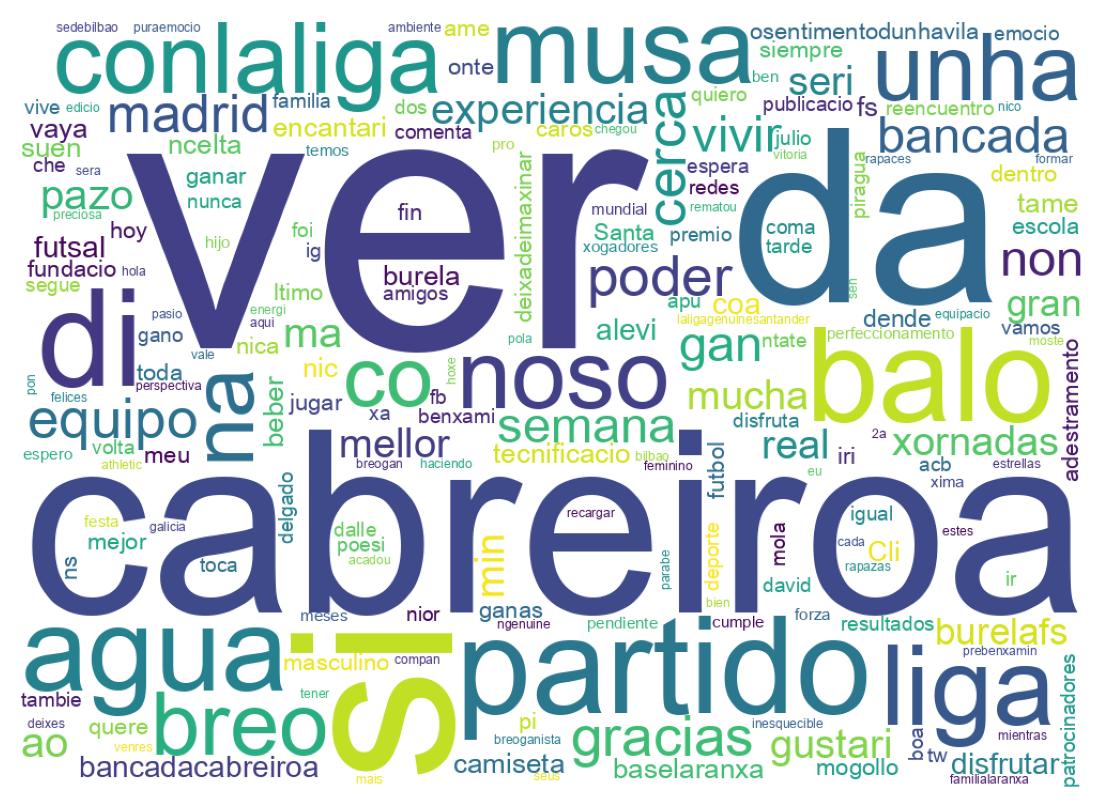 Tweet kelime bulutu