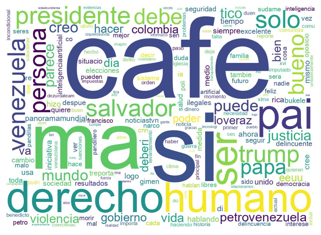 Nuvem de palavras dos tweets