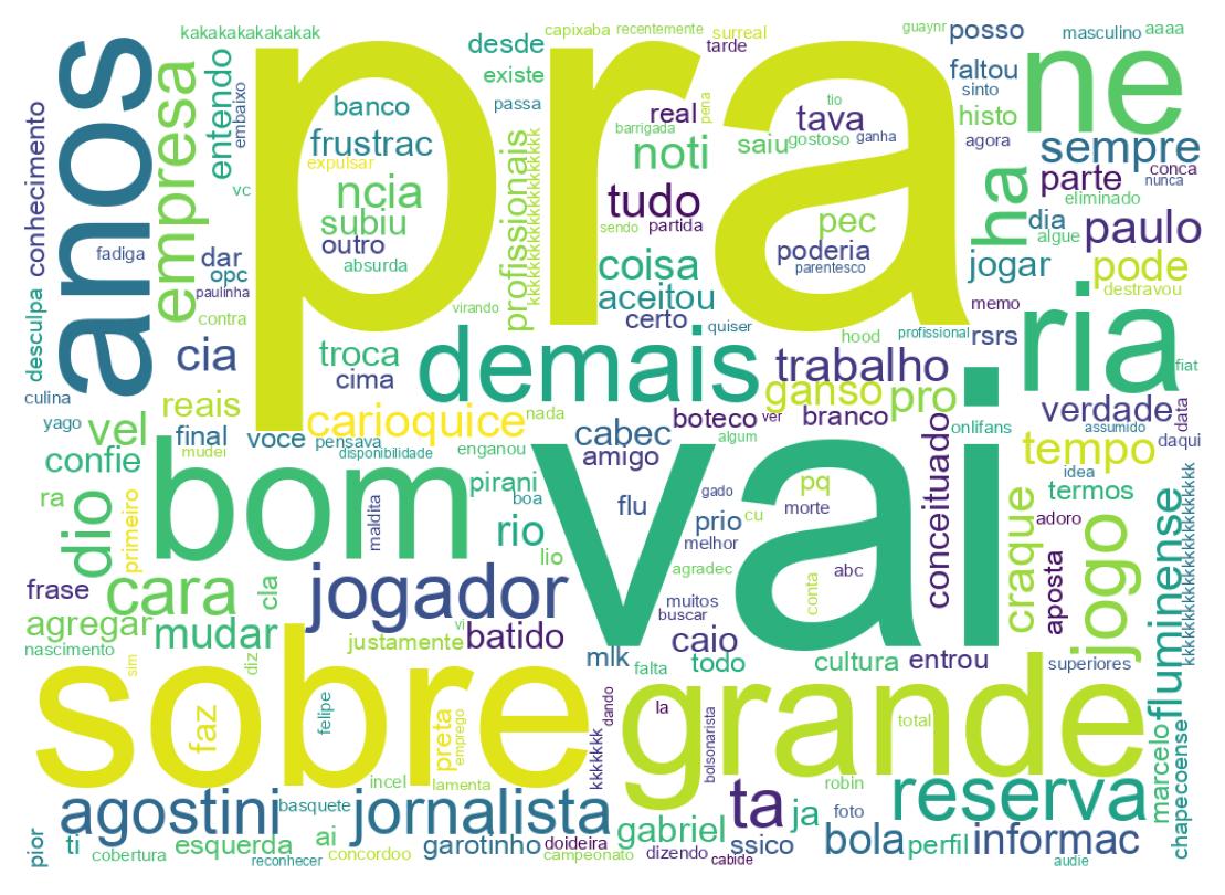 Nuvem de palavras dos tweets