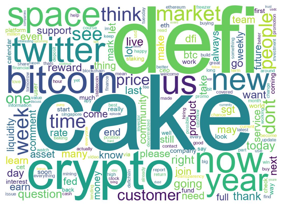 Wordcloud of tweets