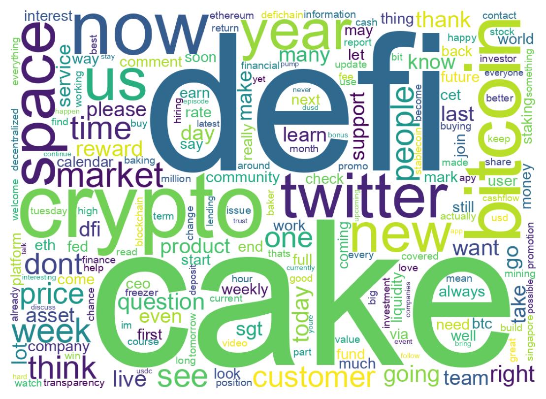 Wortwolke der Tweets