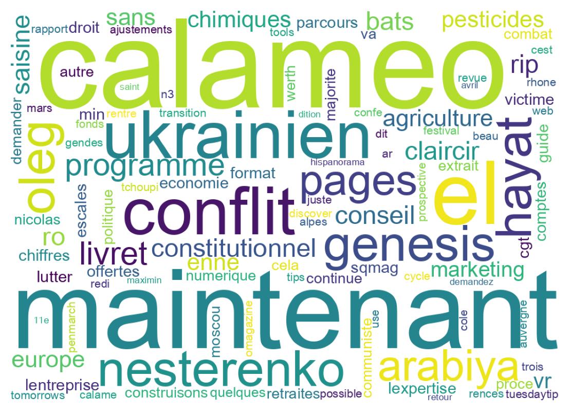 Tweet kelime bulutu