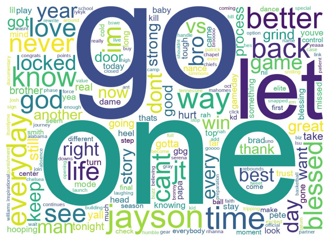 Wordcloud of tweets