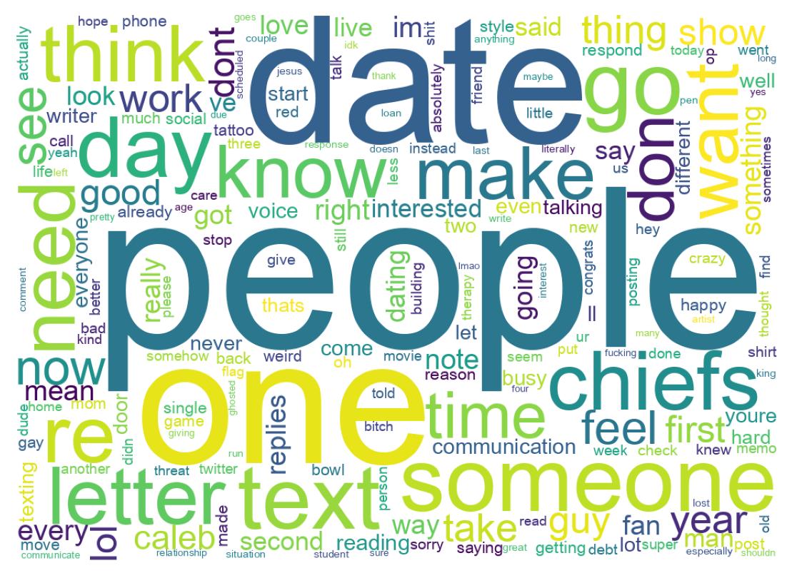 سحابة كلمات التغريدات