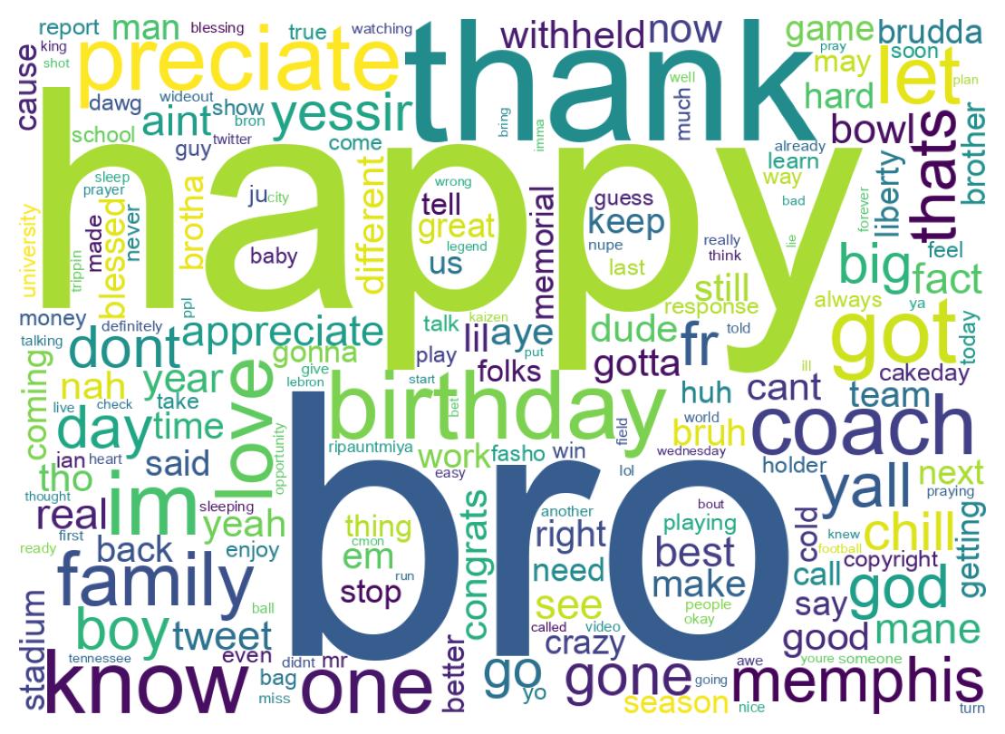 Wordcloud of tweets