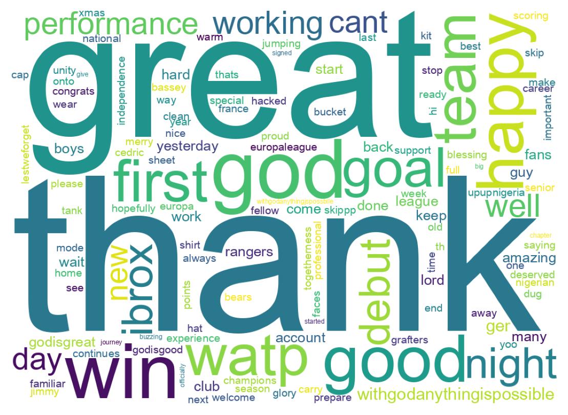 Wordcloud of tweets
