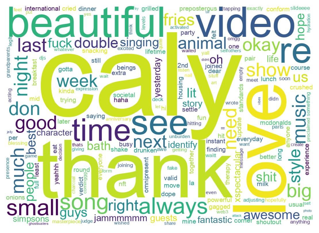 Wordcloud of tweets