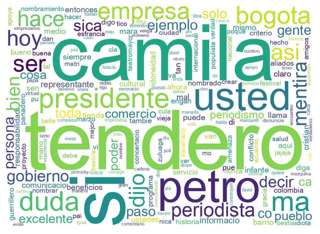 سحابة كلمات التغريدات