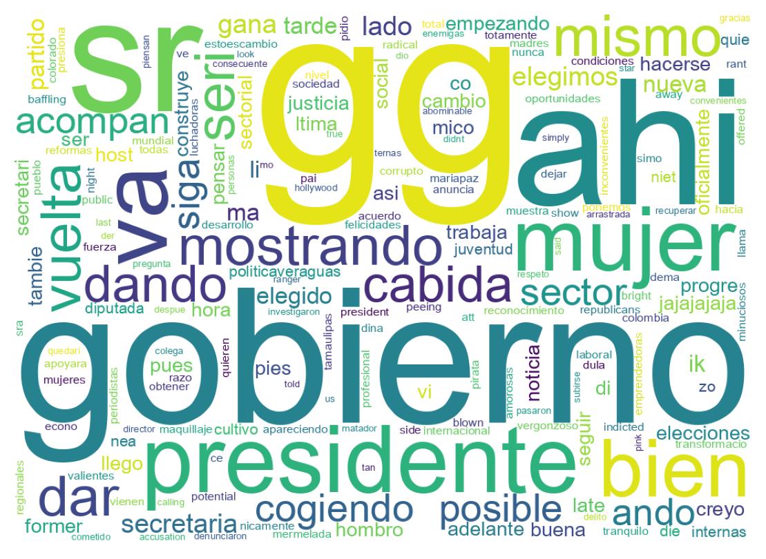 Wordcloud of tweets