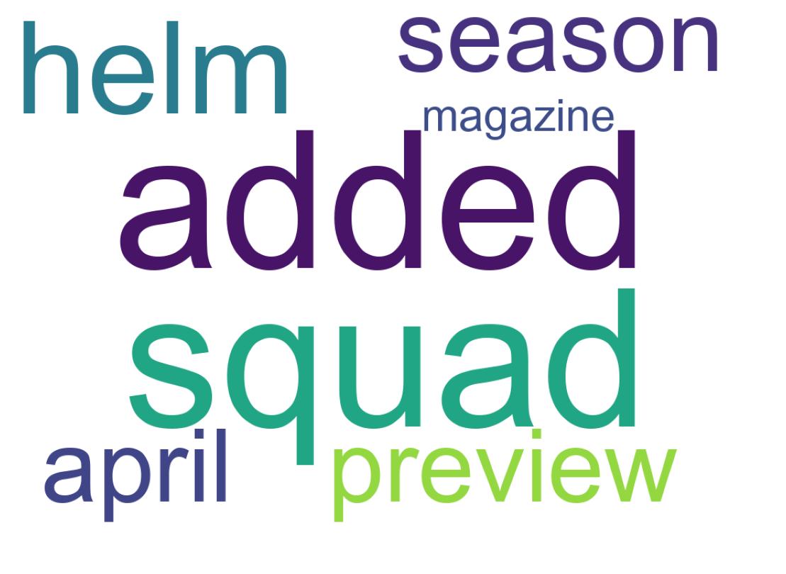 ツイートのワードクラウド
