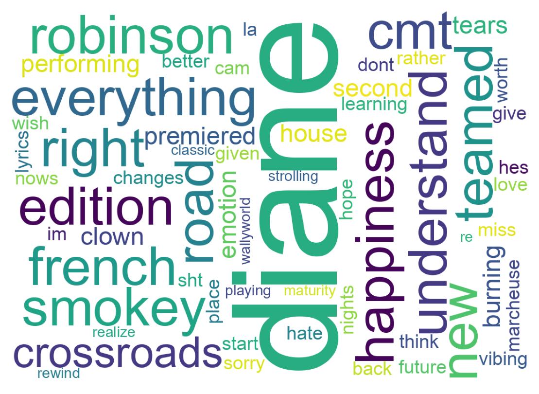 Wordcloud of tweets
