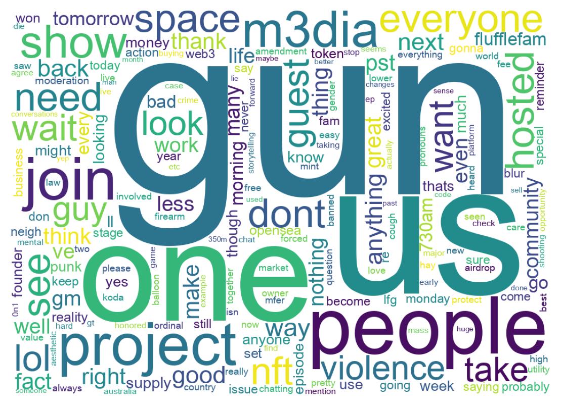 Word cloud tweet