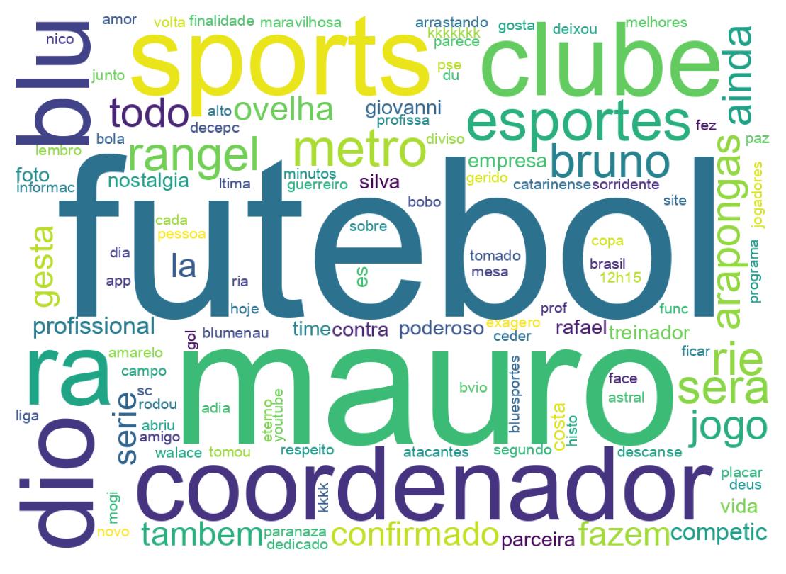 Nuvem de palavras dos tweets