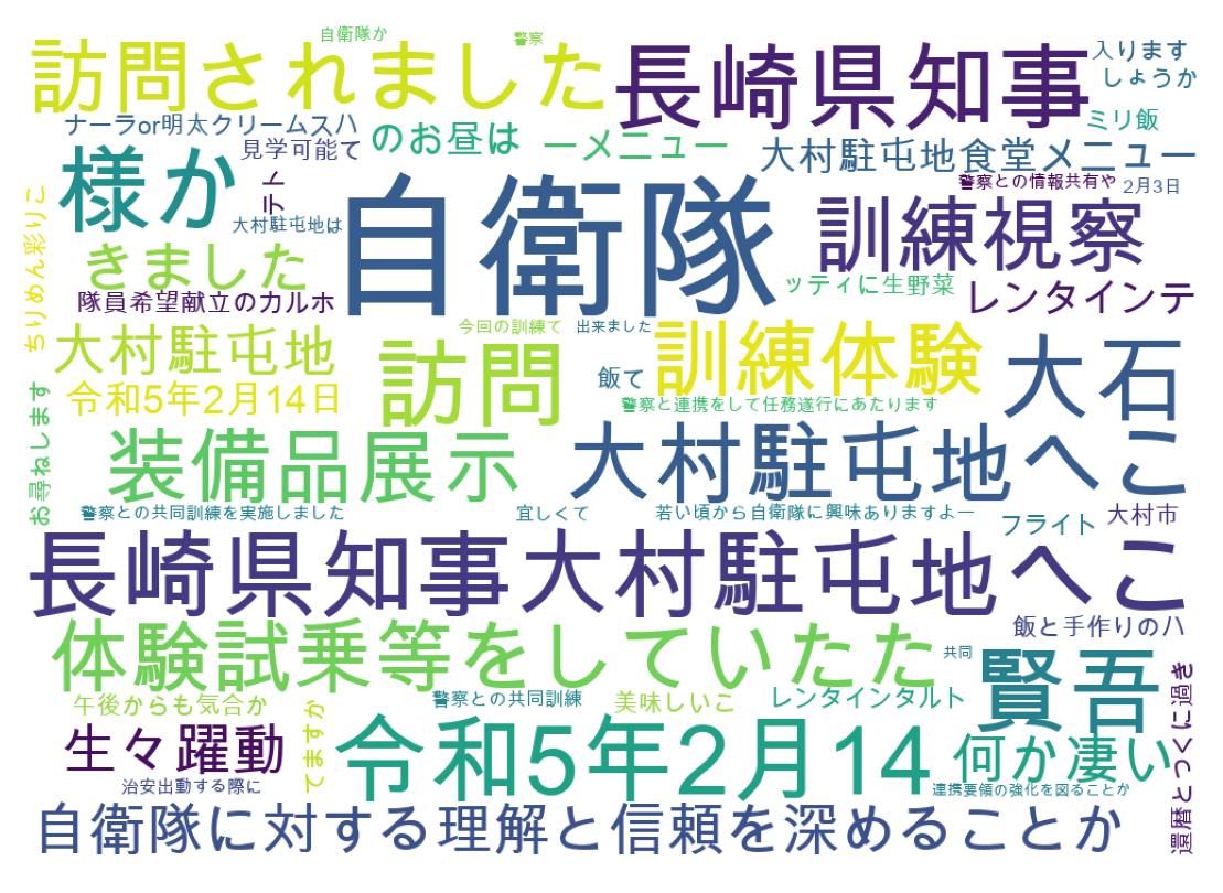 ツイートのワードクラウド