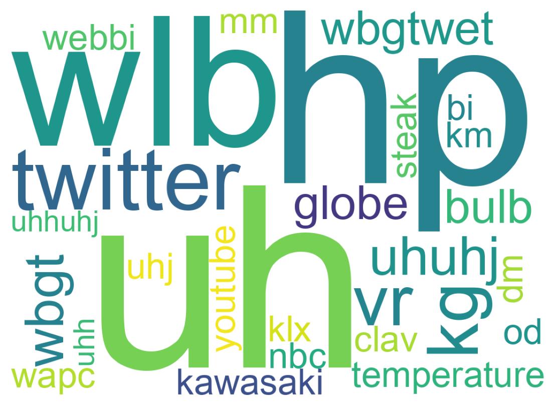 Wordcloud of tweets