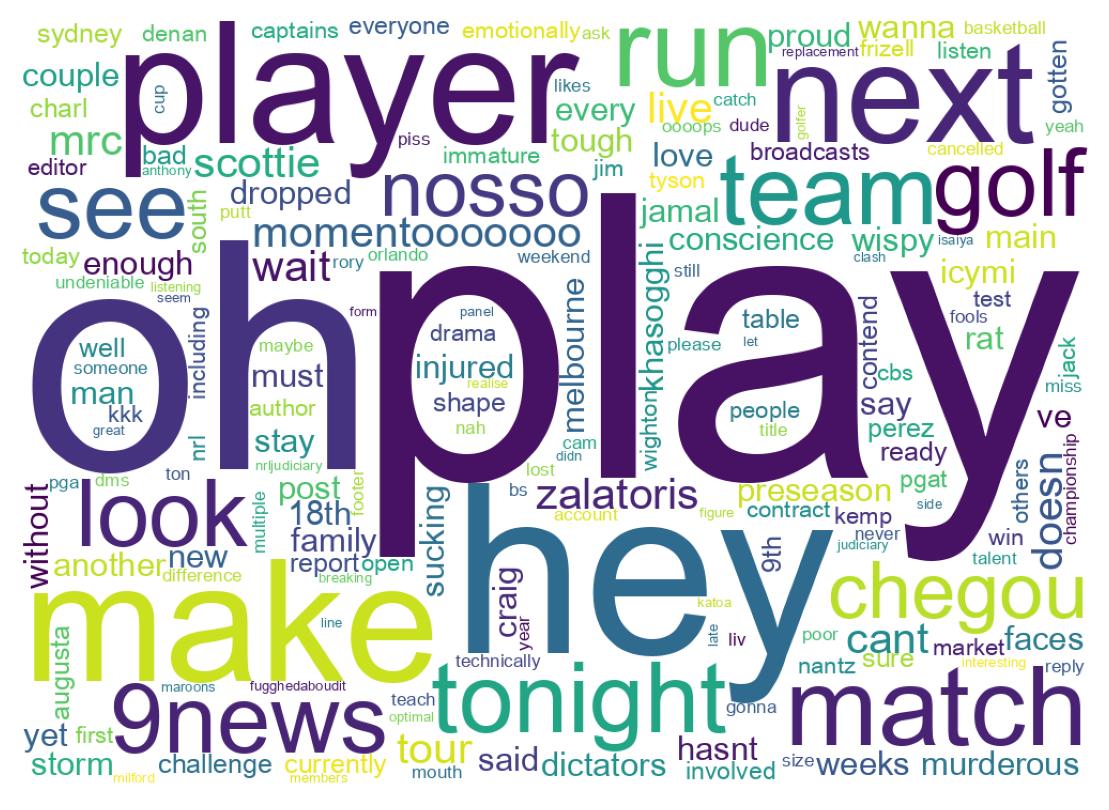 Wordcloud of tweets