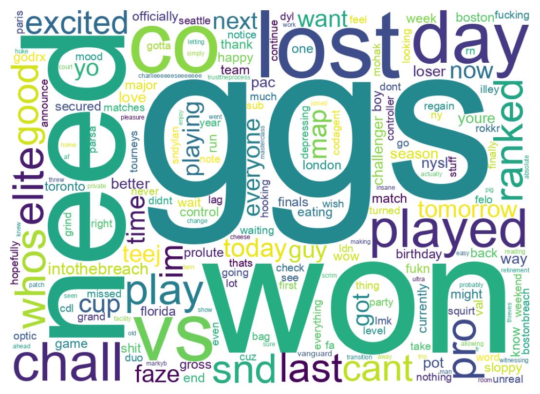 Wordcloud of tweets