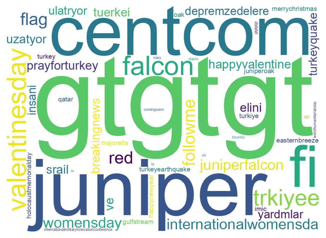 Wordcloud of tweets