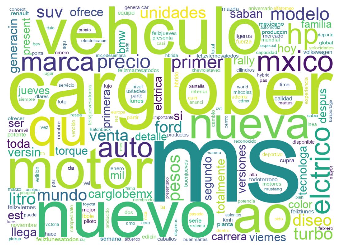 ツイートのワードクラウド