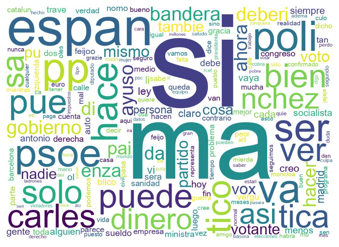 Nuvem de palavras dos tweets