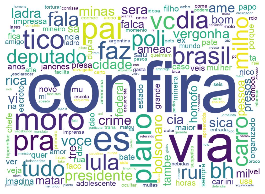 Nuvem de palavras dos tweets