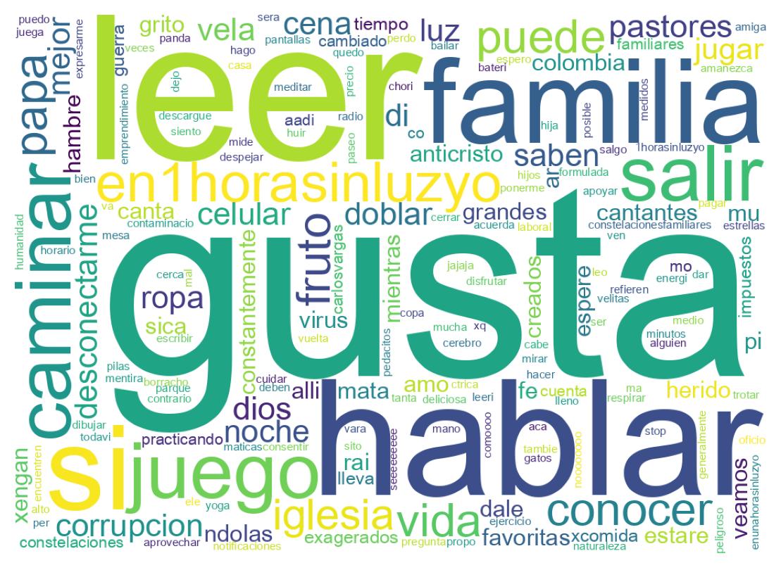 Tweet kelime bulutu