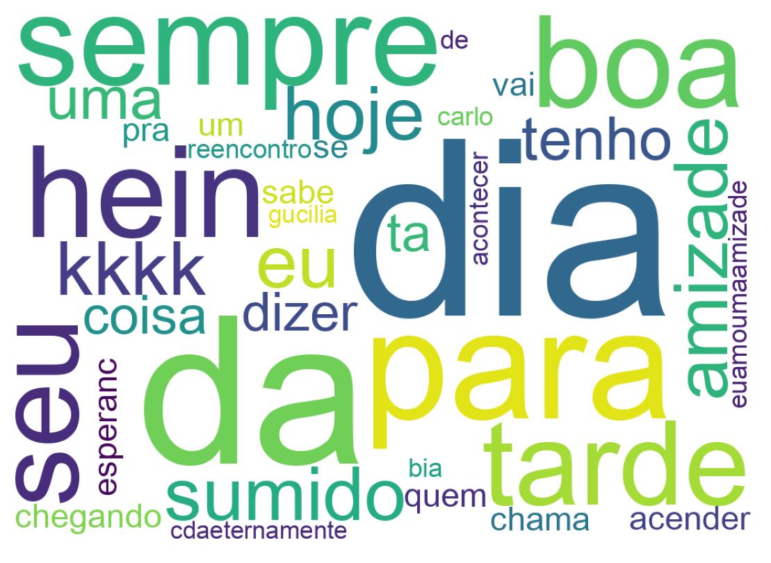 Nuvem de palavras dos tweets