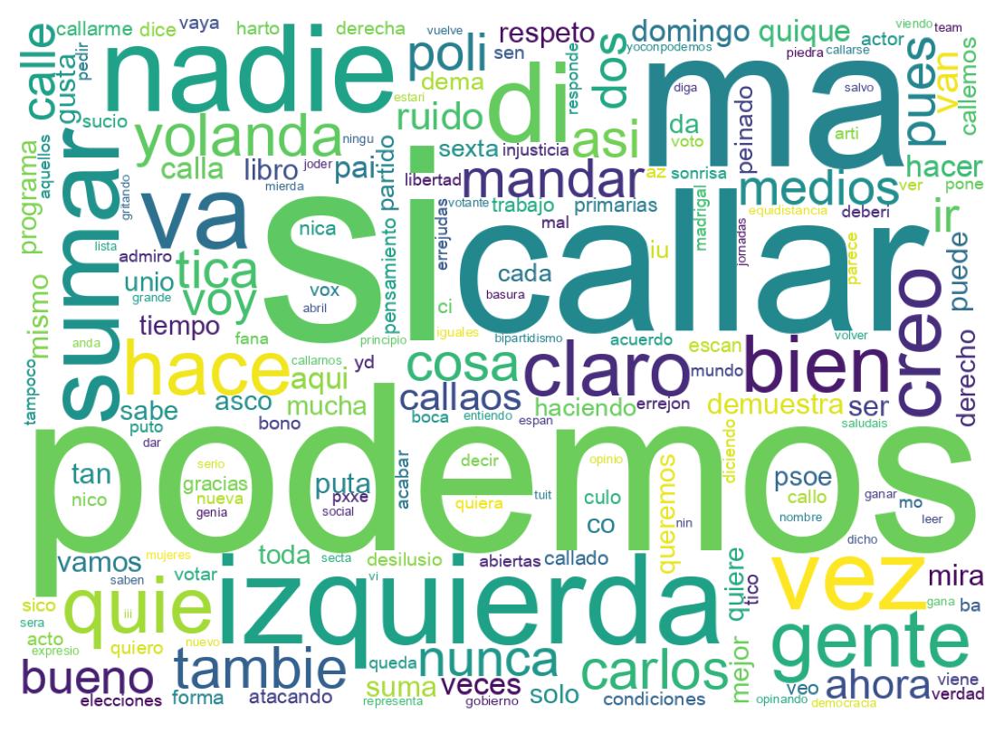 Tweet kelime bulutu