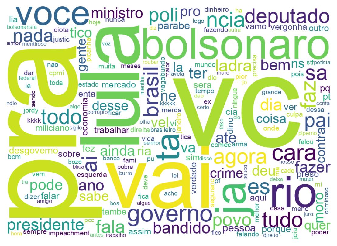Nuvem de palavras dos tweets
