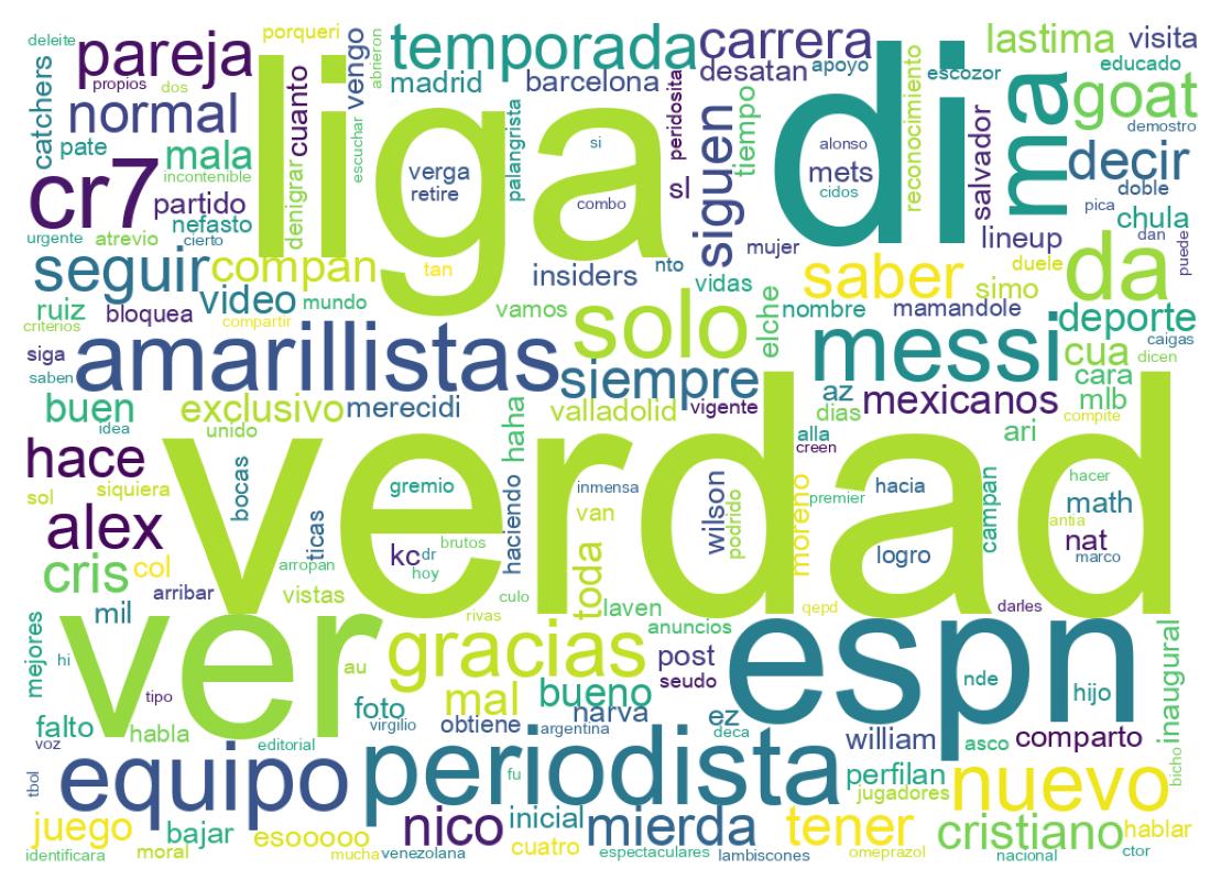 Nuvem de palavras dos tweets