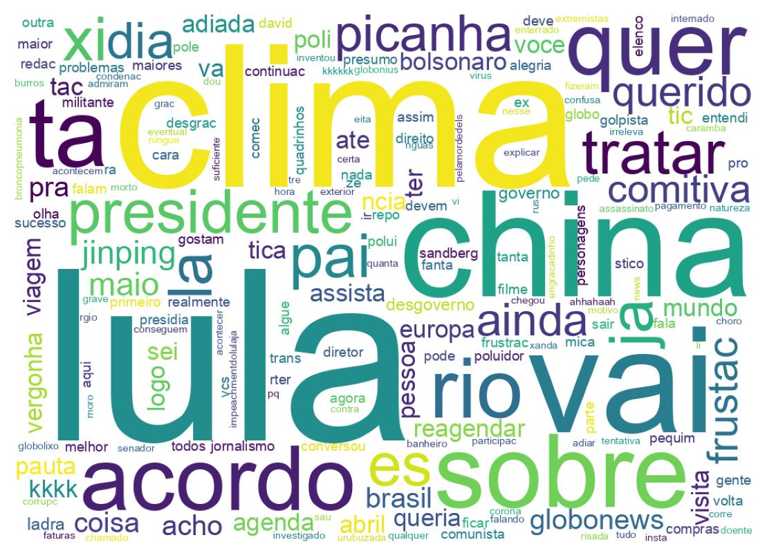 Nuvem de palavras dos tweets