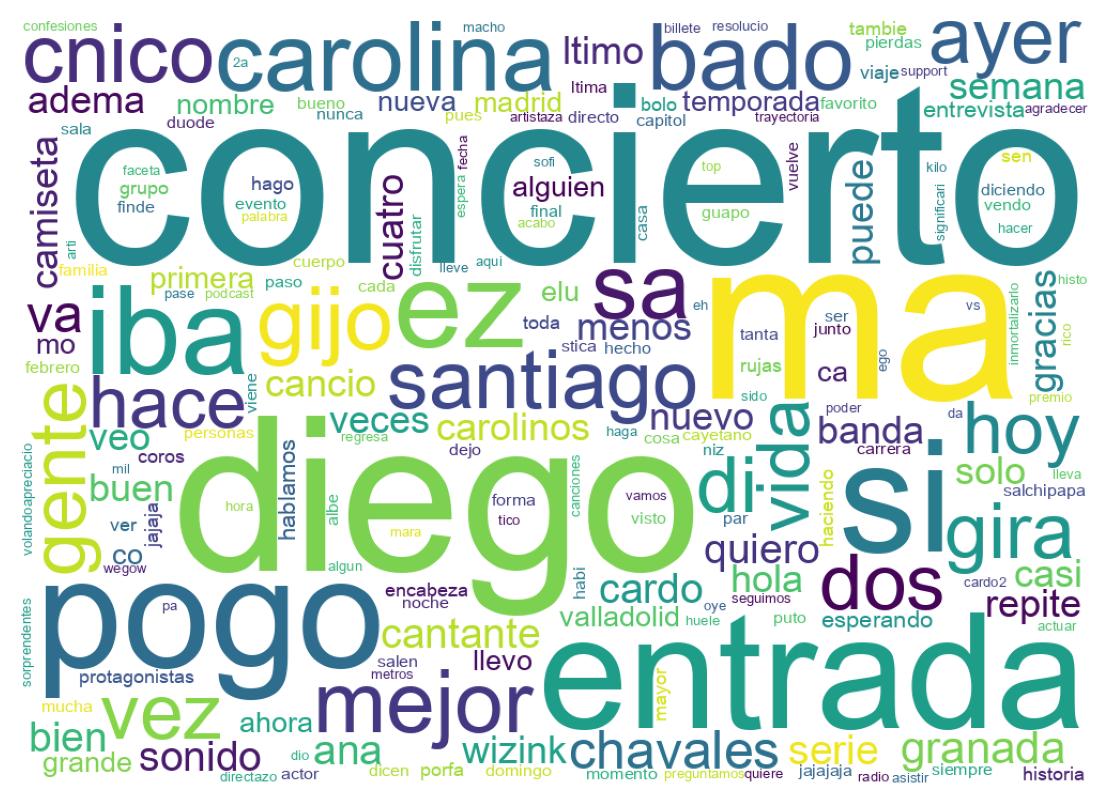 Wordcloud of tweets