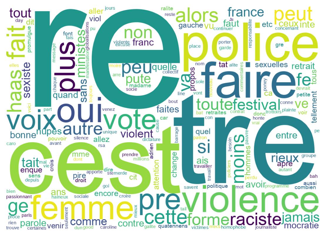 سحابة كلمات التغريدات