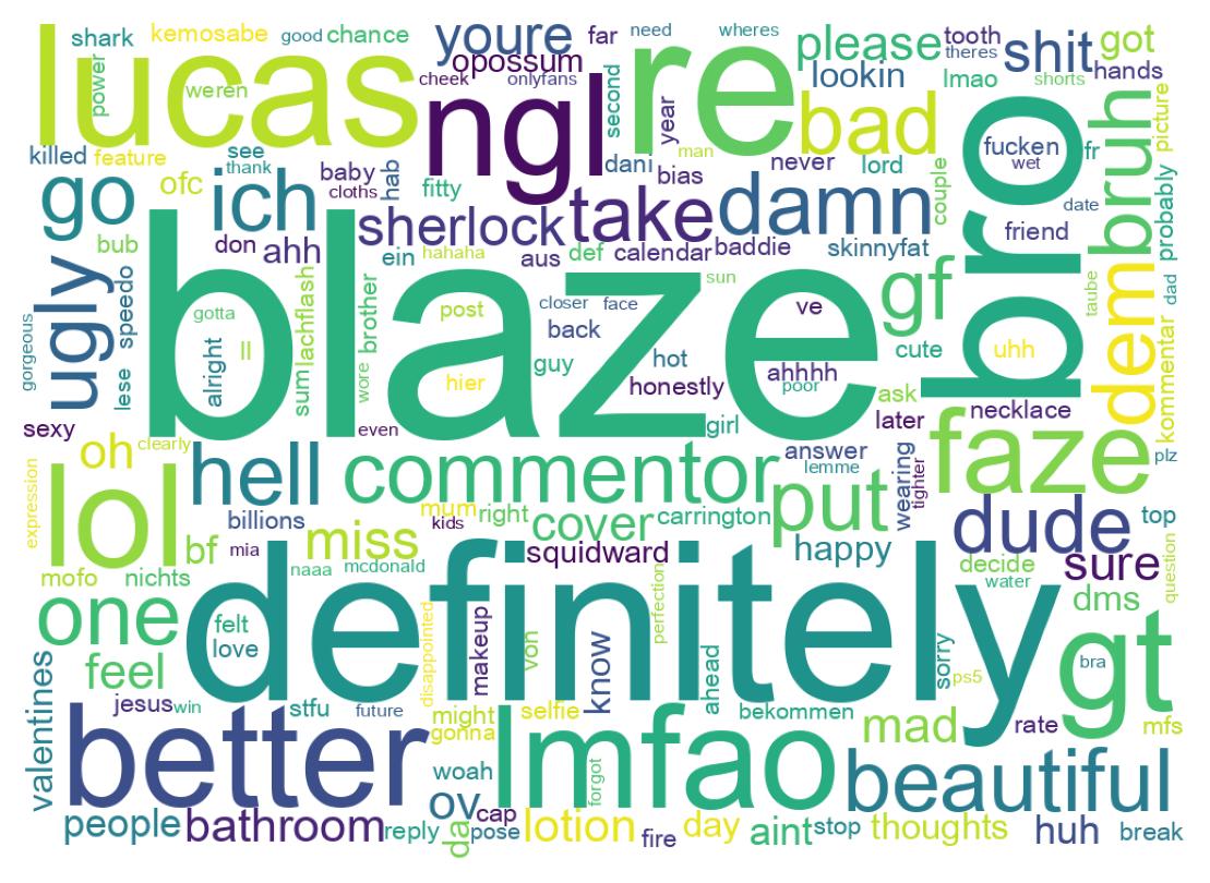 Wordcloud of tweets