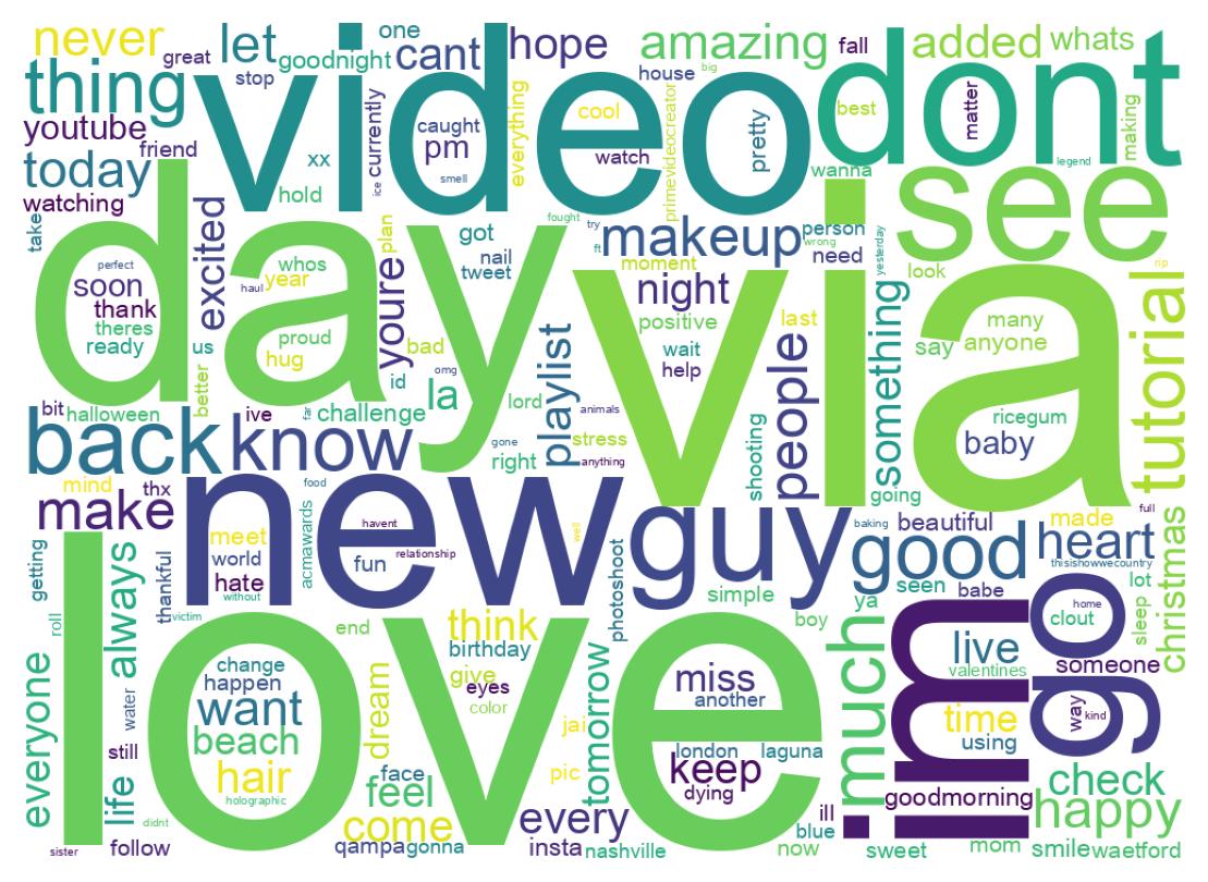 ツイートのワードクラウド