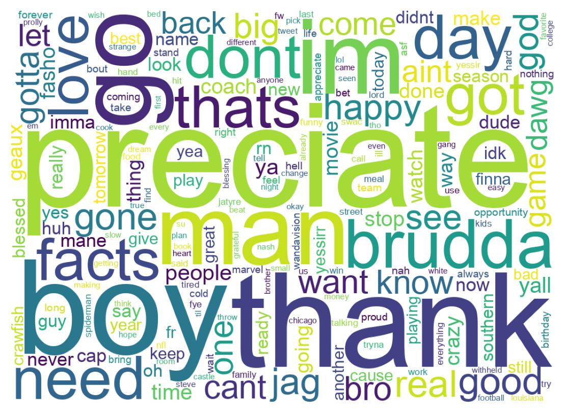 Wordcloud of tweets