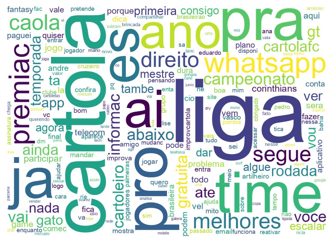 Nuvem de palavras dos tweets