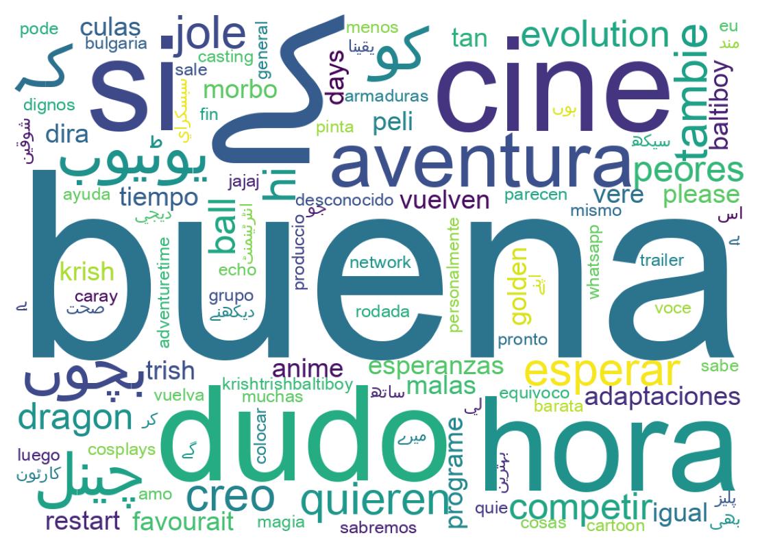Wordcloud of tweets
