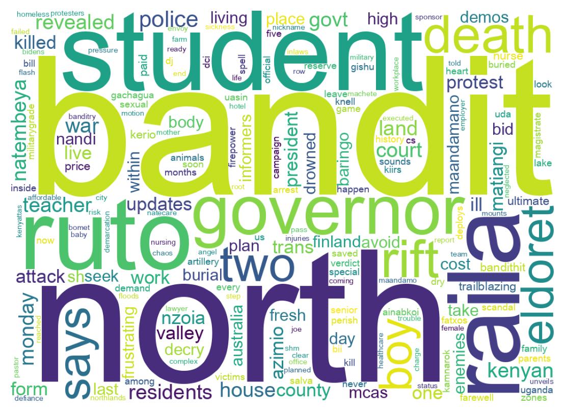 Wordcloud of tweets