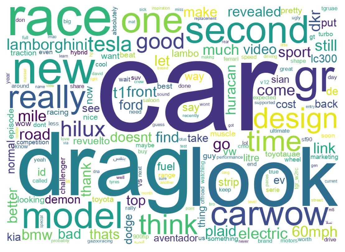 Wordcloud of tweets