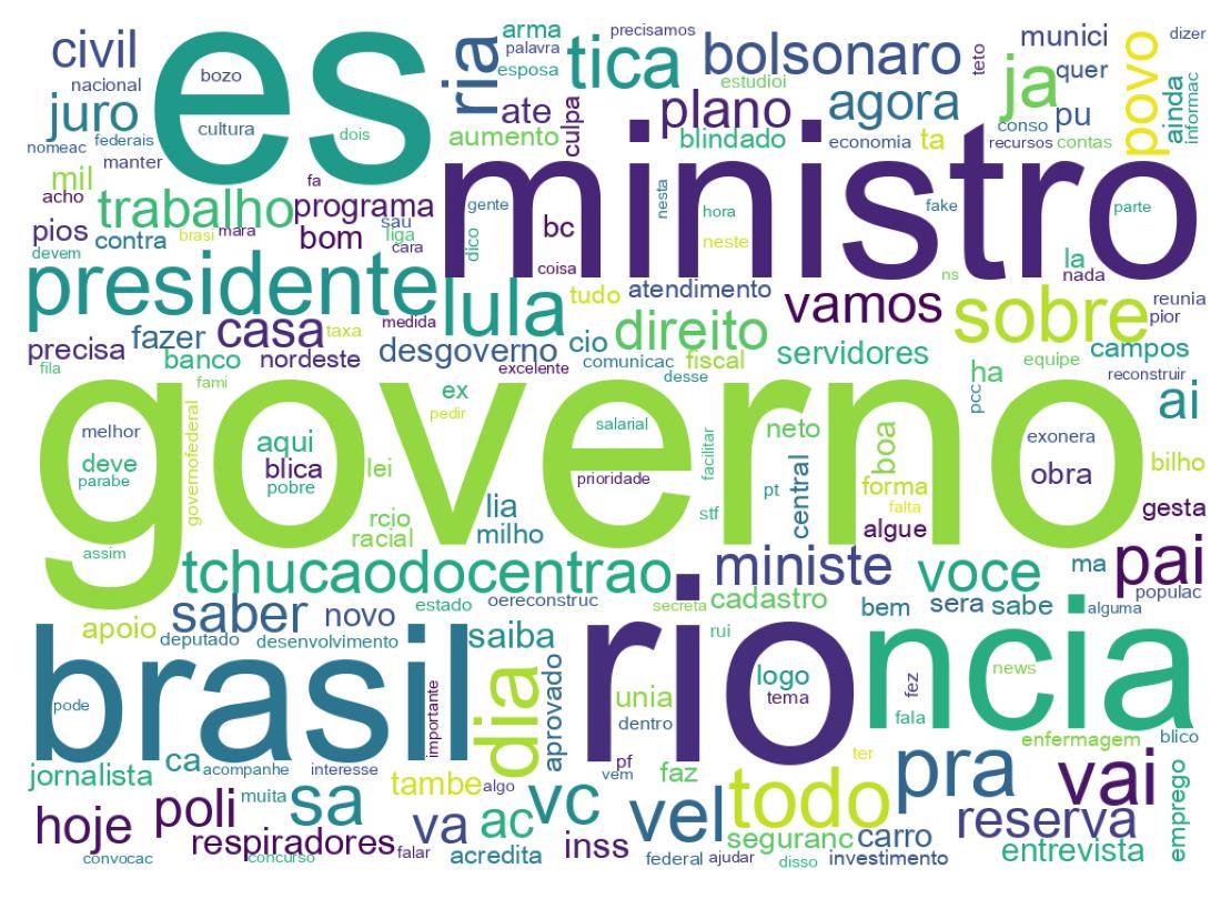 Nuvem de palavras dos tweets