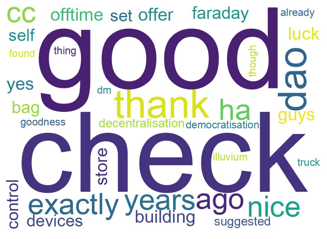 Wordcloud of tweets