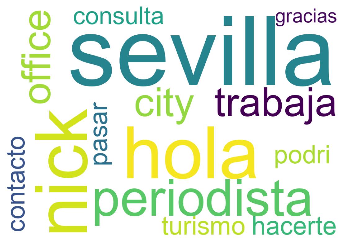 Wordcloud of tweets