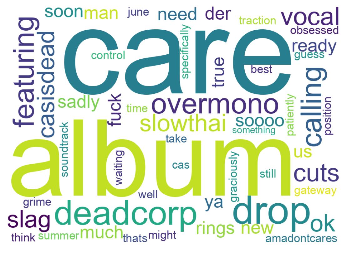 Wordcloud of tweets