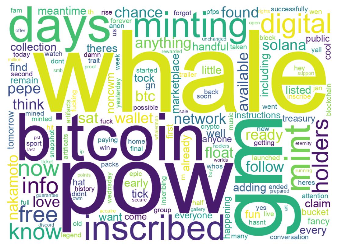 ツイートのワードクラウド