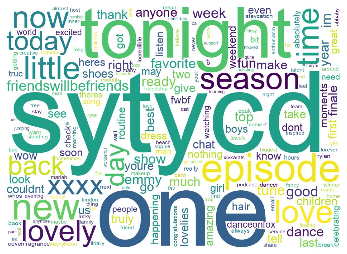 ツイートのワードクラウド